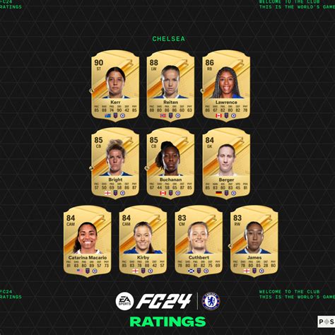 Chelsea FIFA 24 Ratings & Team Stats .